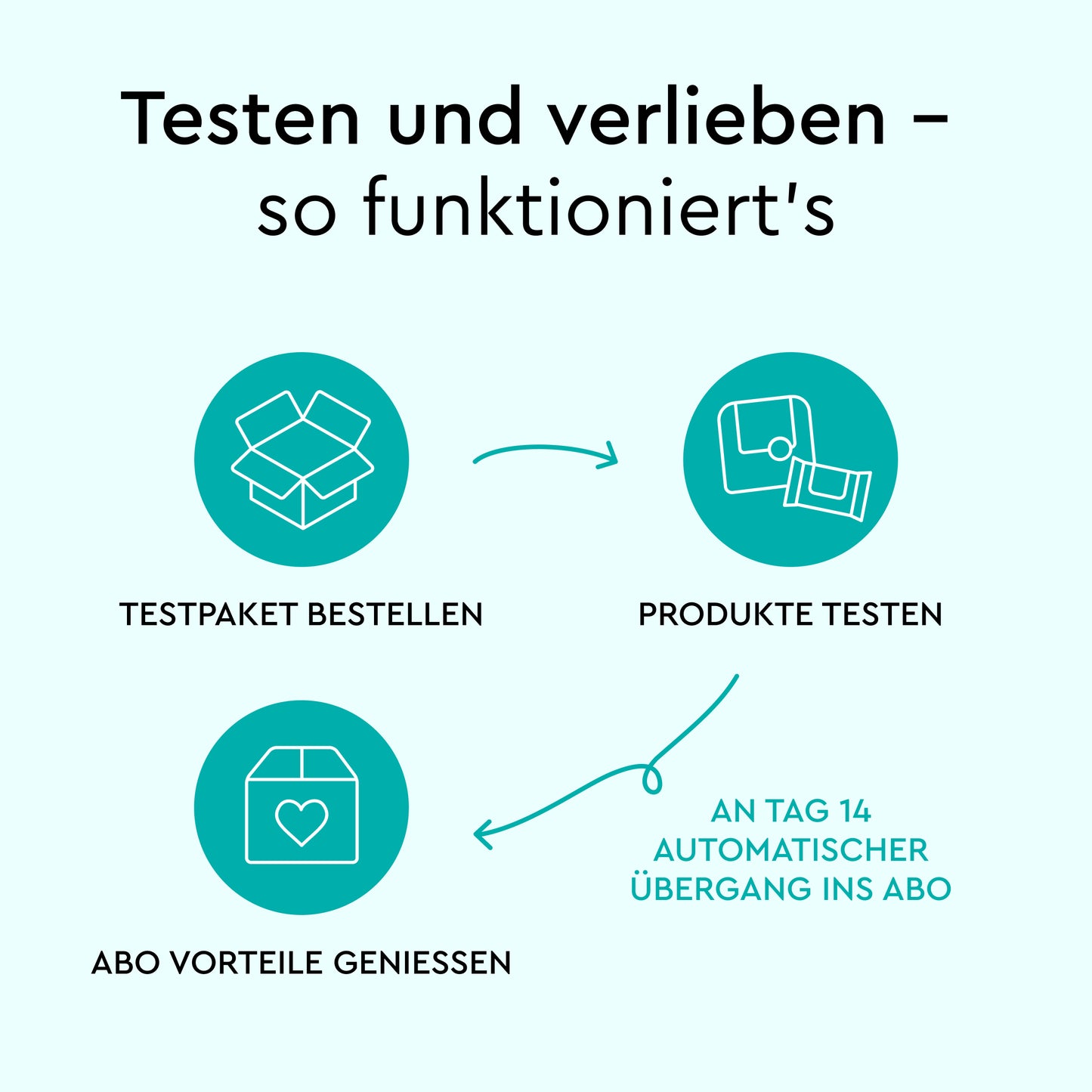 Gratis Testpaket
